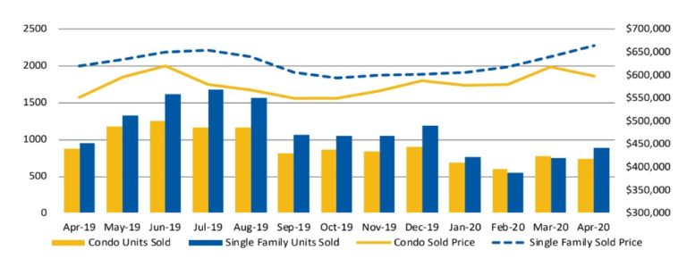 Aprilisi grafikon-Greater-Boston-Home-Sales